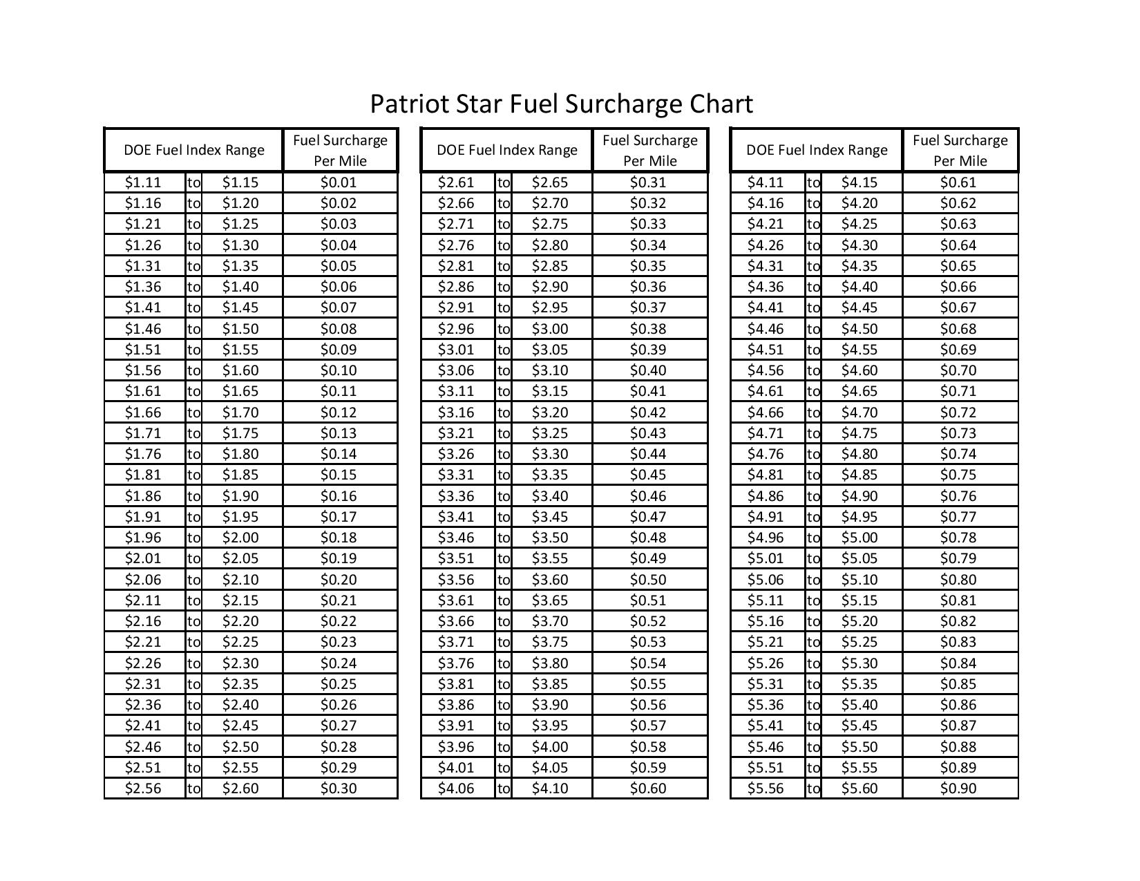 Fuel Surcharge Chart 2018